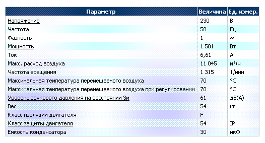 Технические и рабочие характеристики Systemair KDRE 65